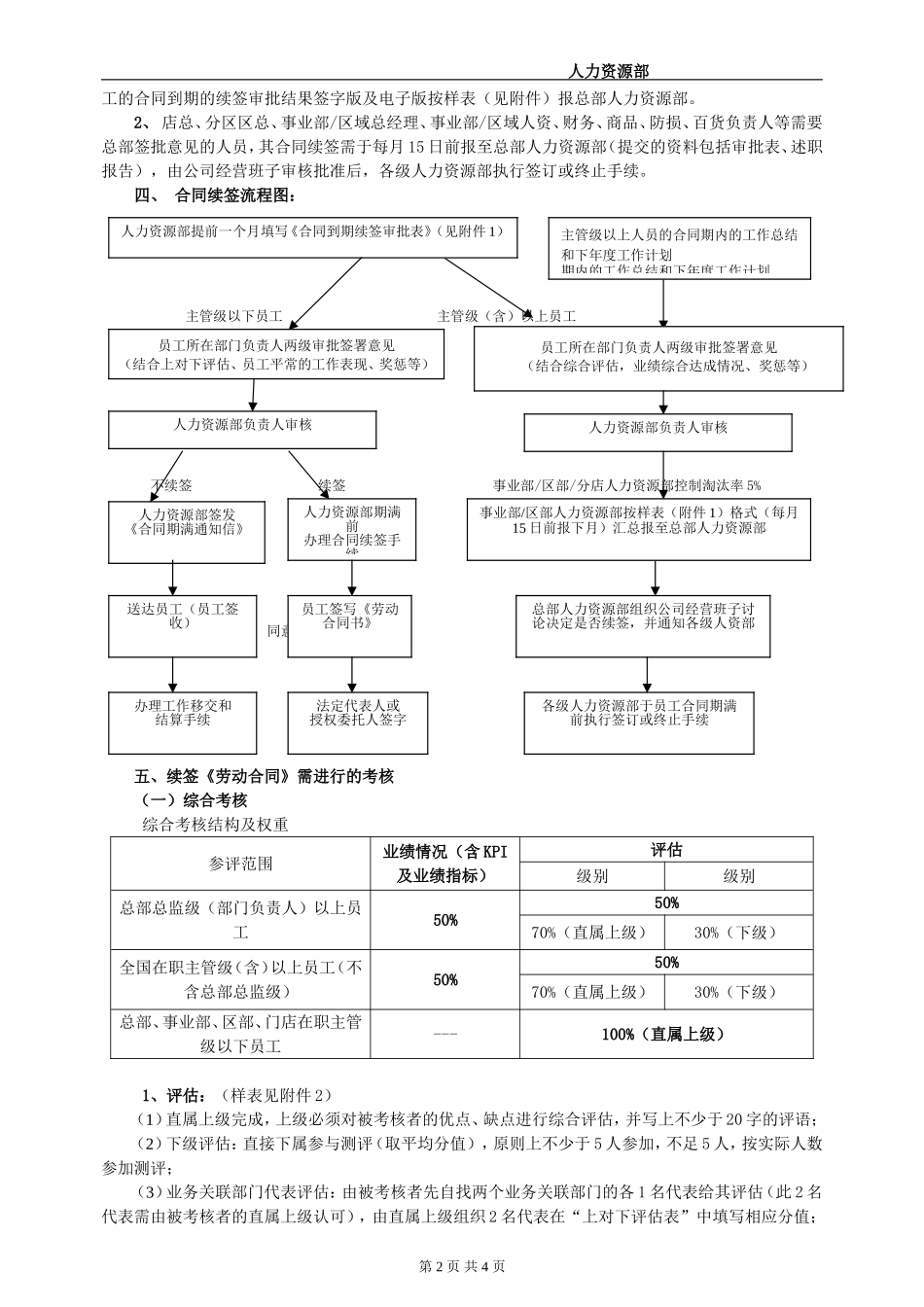 劳动合同续签审批签订制度.doc_第2页