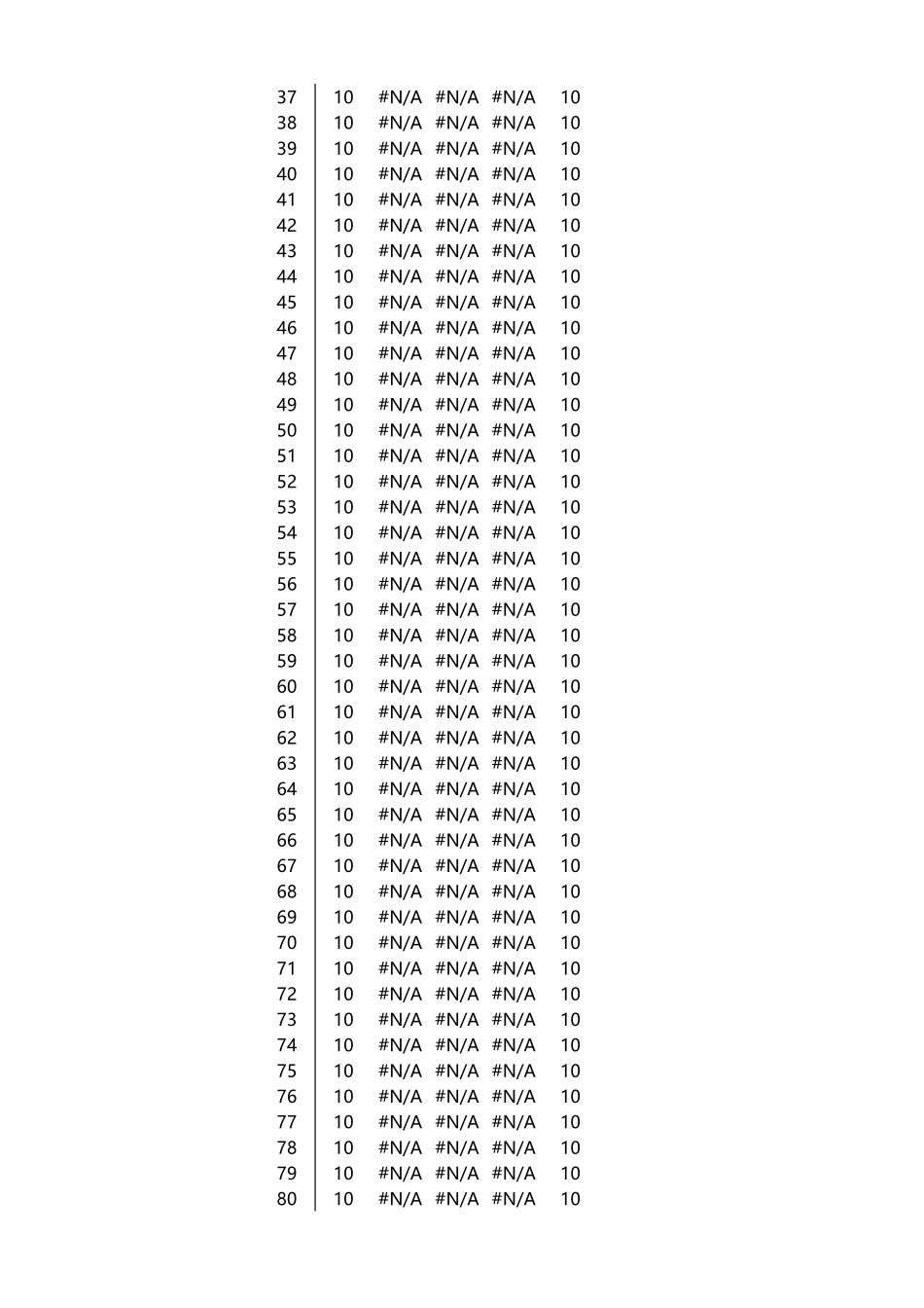 雷达百分比图表.xlsx_第2页