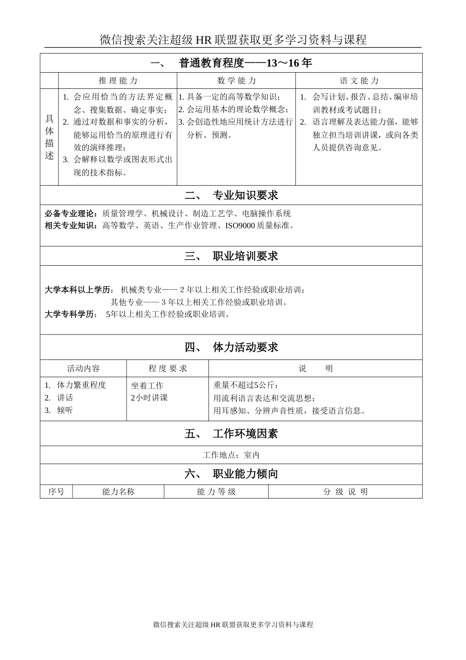 模板:职务说明书模板1-.doc_第2页