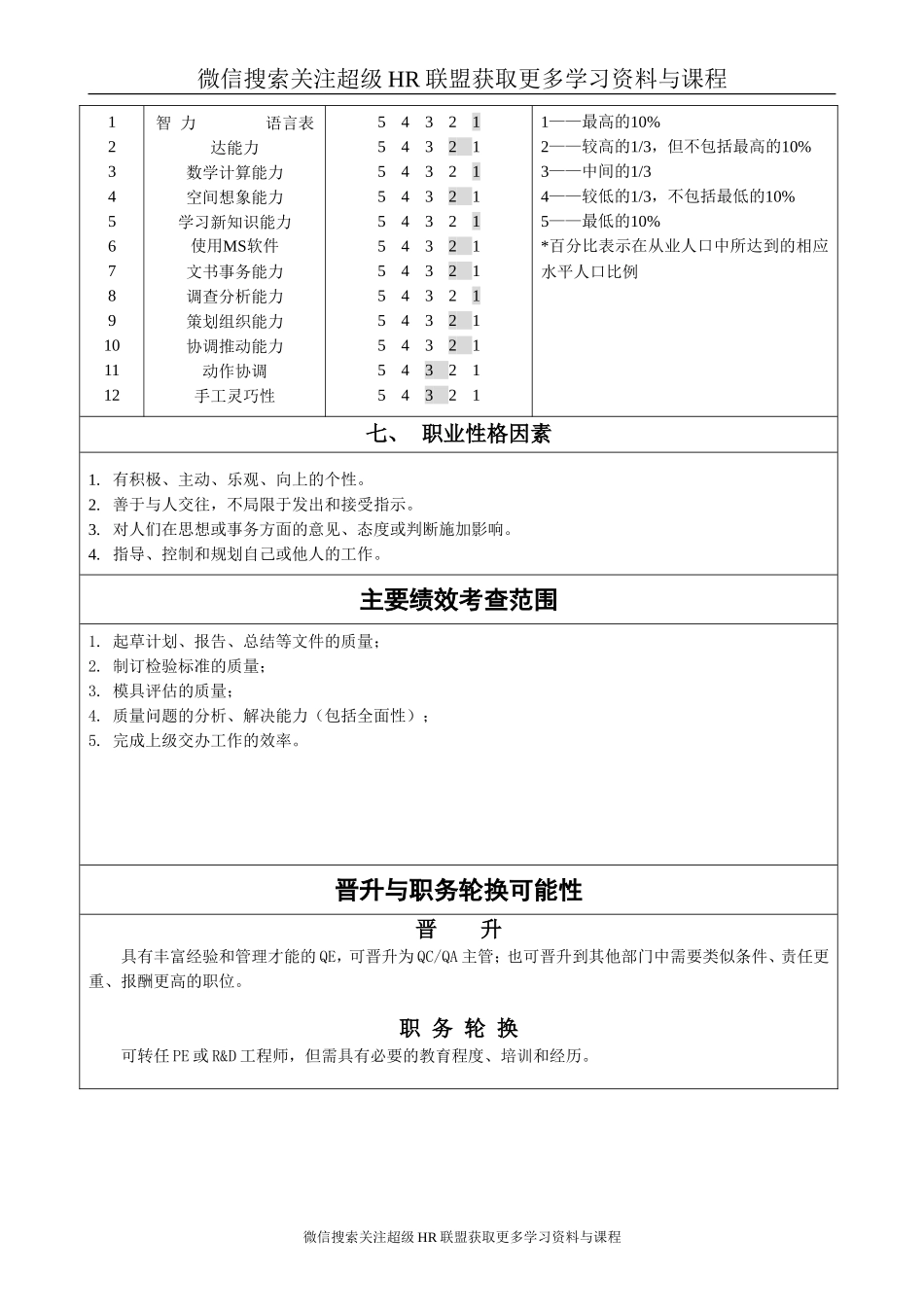 模板:职务说明书模板1-.doc_第3页