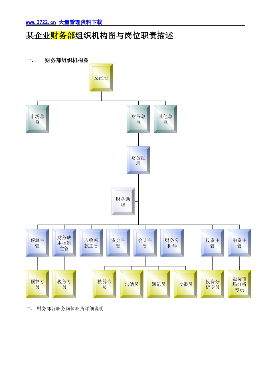 某企业财务部组织机构图与岗位职责描述.doc_第1页