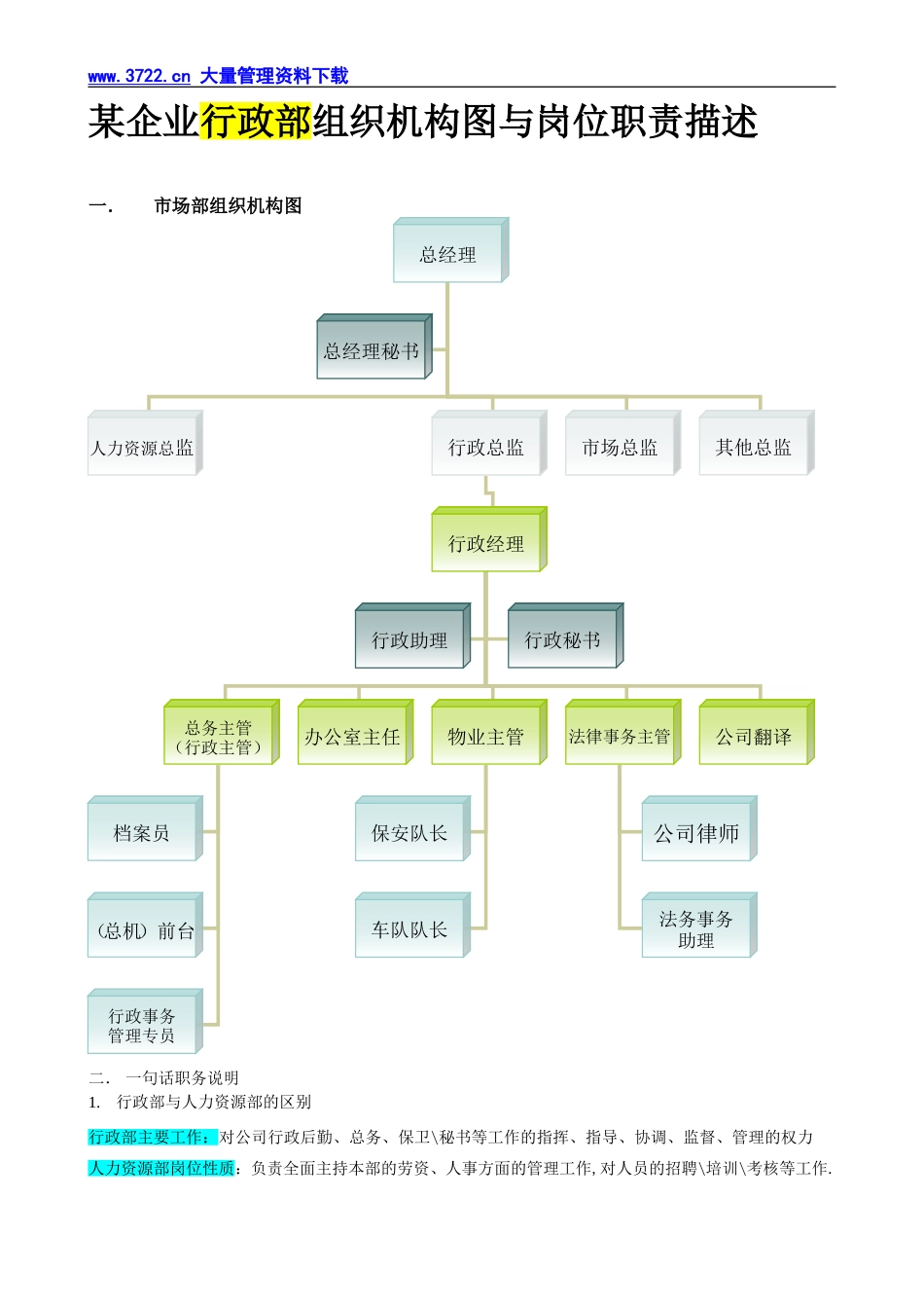 某企业行政部组织机构图与岗位职责描述.doc_第1页