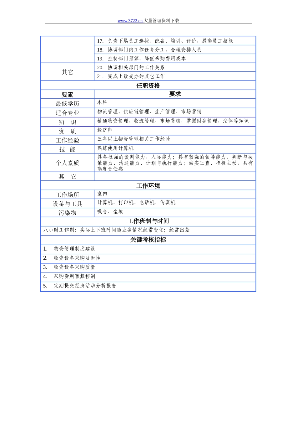 某咨询公司设计岗位说明书.doc_第2页