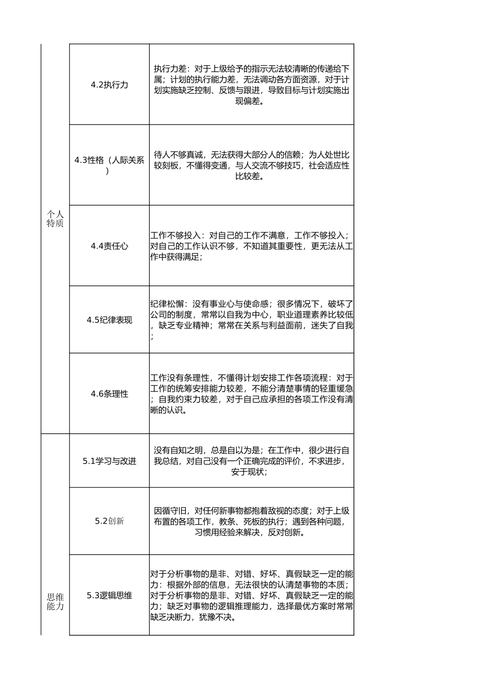 能力素质词典(含标准细则).xlsx_第3页