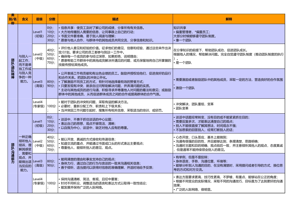 能力素质模型V2.0.xls_第1页