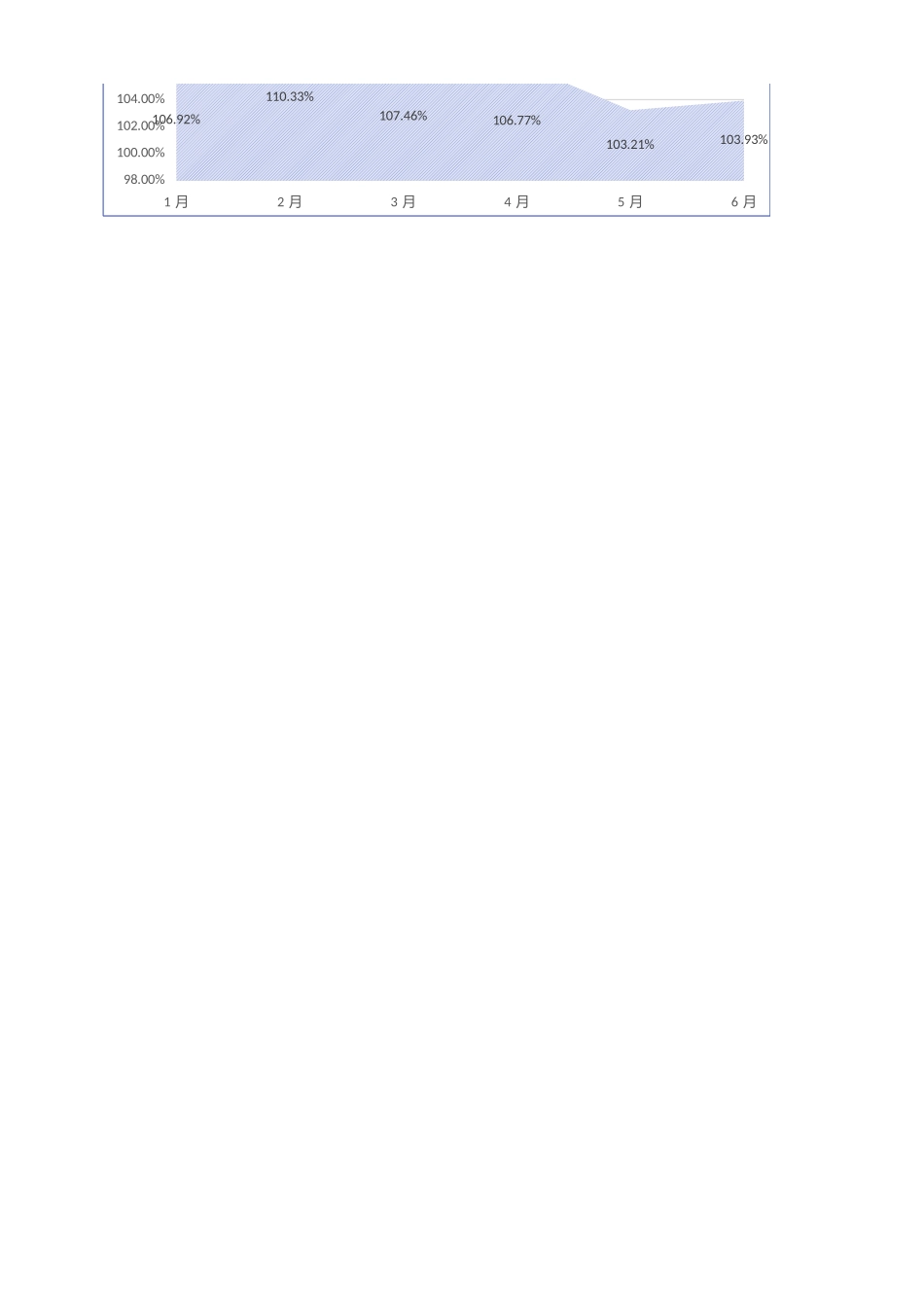 年度各月产量报表.xlsx_第2页