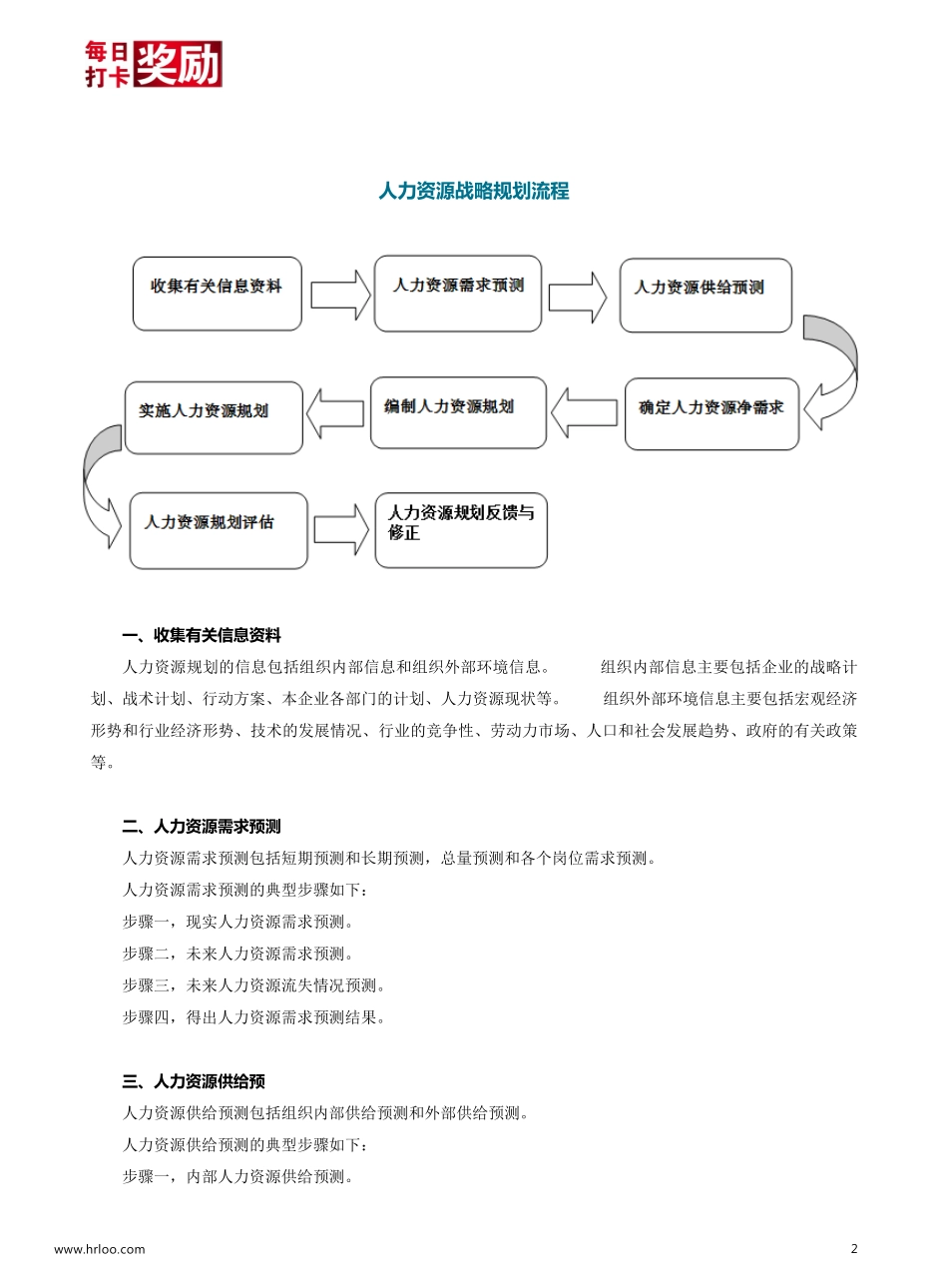年度规划制定参考手册(1):战略规划-人力资源战略规划流程.pdf_第3页