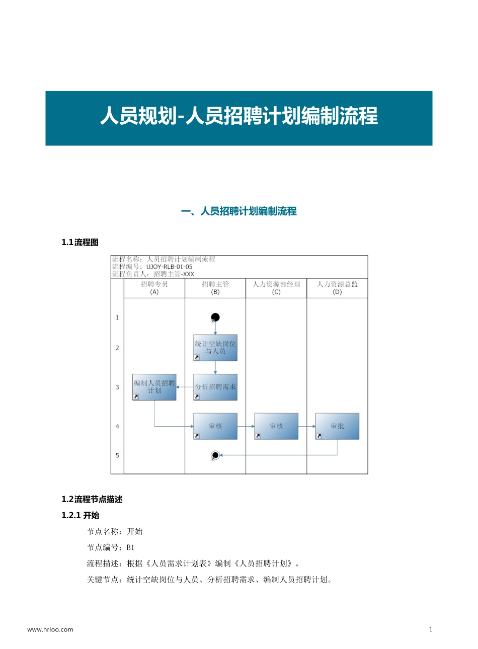 年度规划制定参考手册(4):人员规划-人员招聘计划编制流程.pdf_第2页