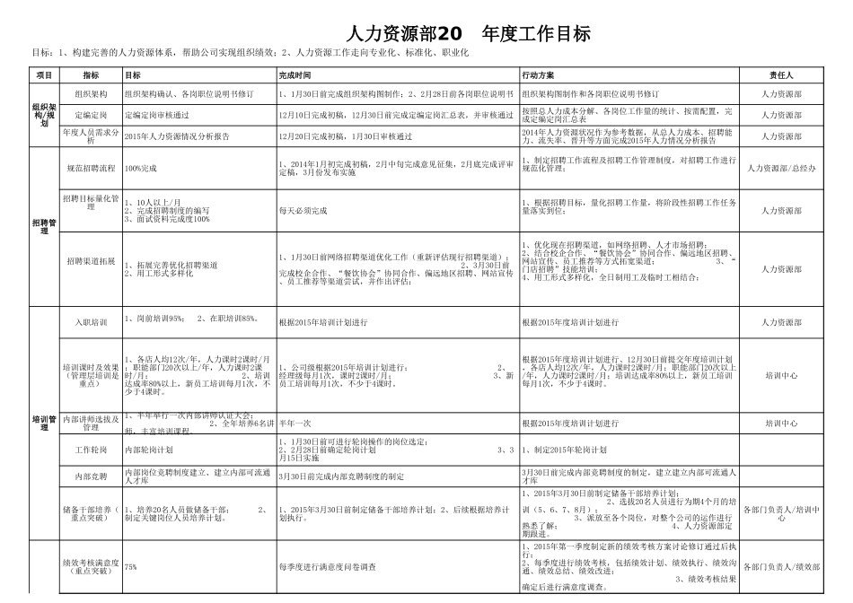 年度人力资源工作计划 (详细).xls_第1页