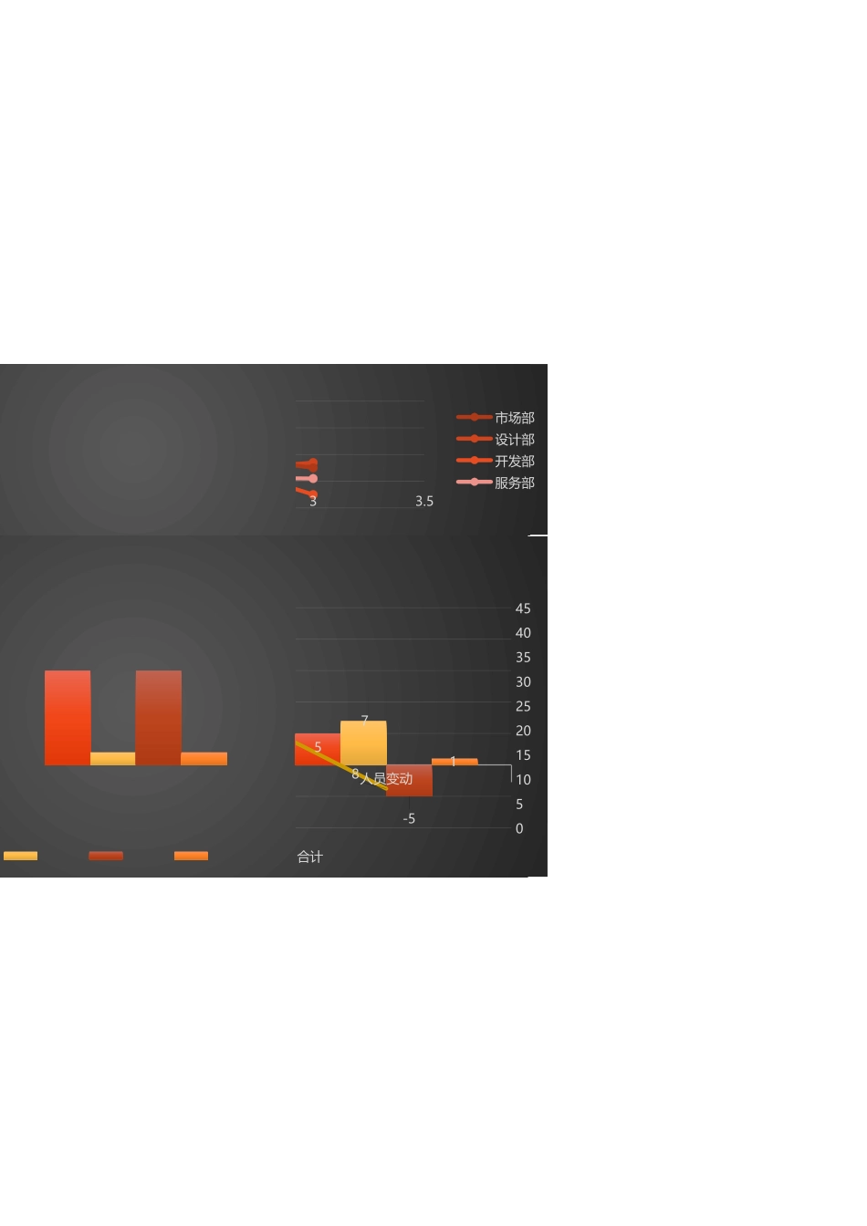 年度人事管理分析表.xlsx_第3页