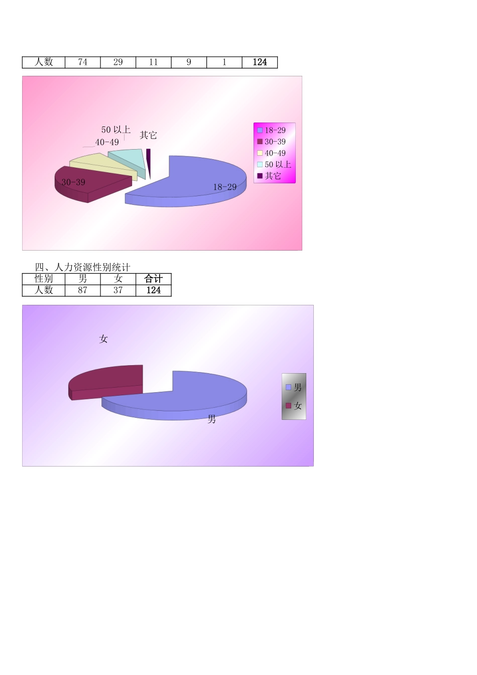 年度招聘人事分析报表.xls.xls_第2页