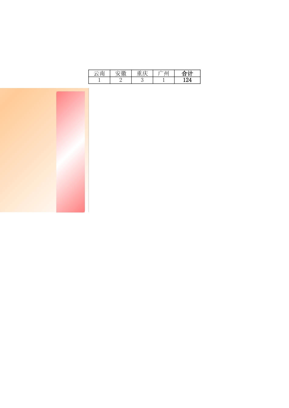 年度招聘人事分析报表.xls.xls_第3页