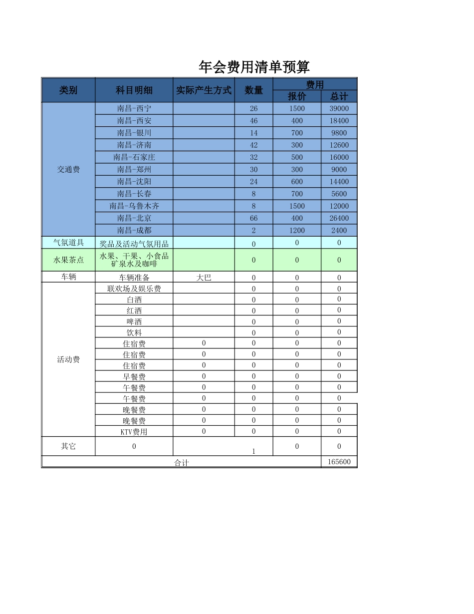年会费用清单预算.xlsx_第1页