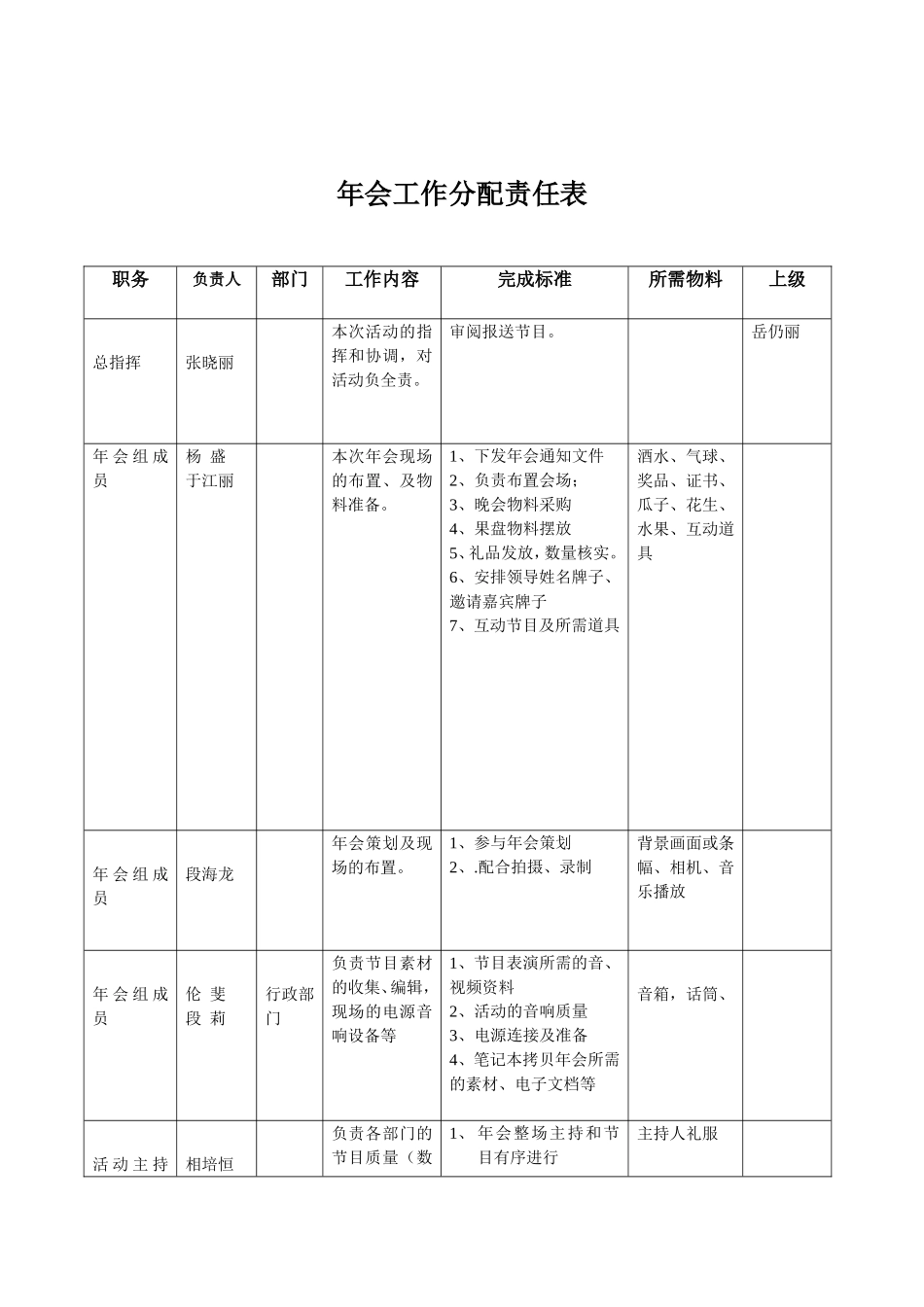 年会工作分配责任表.doc_第1页