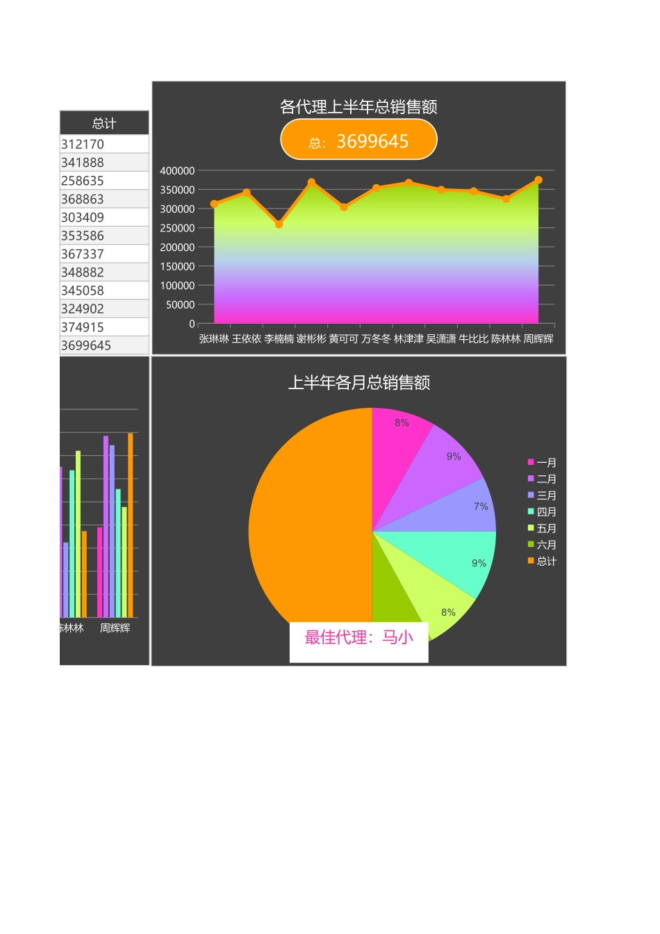 年中销售分析报告.xlsx_第2页