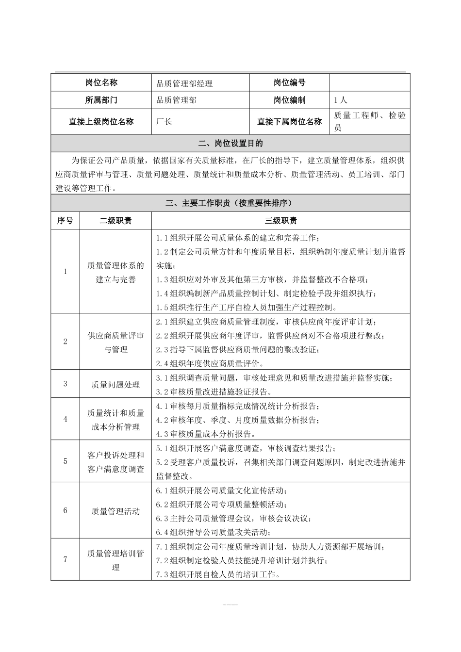 品管部职能说明-.doc_第3页