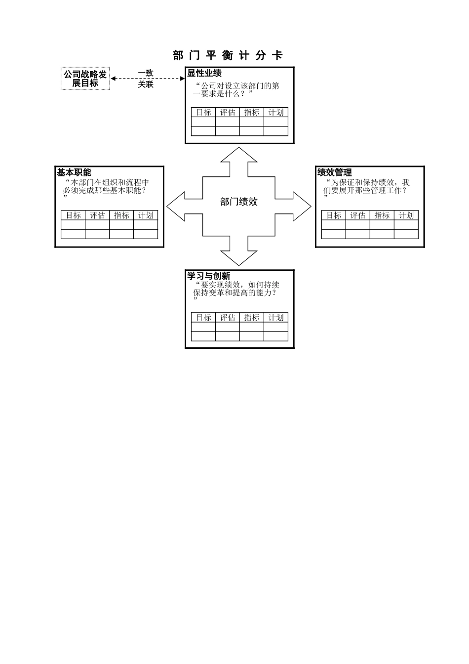 平衡计分卡多种表格范本.xls_第2页