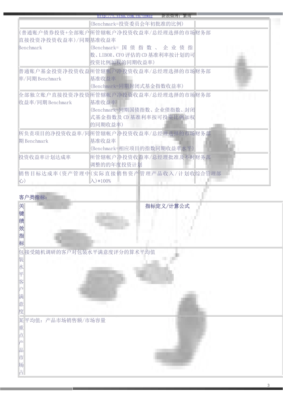 平衡计分卡绩效管理指标样本.doc_第3页