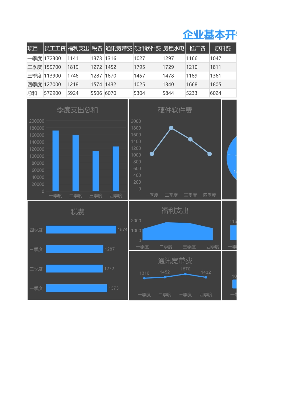 企业基本开销支出分析图.xlsx_第1页