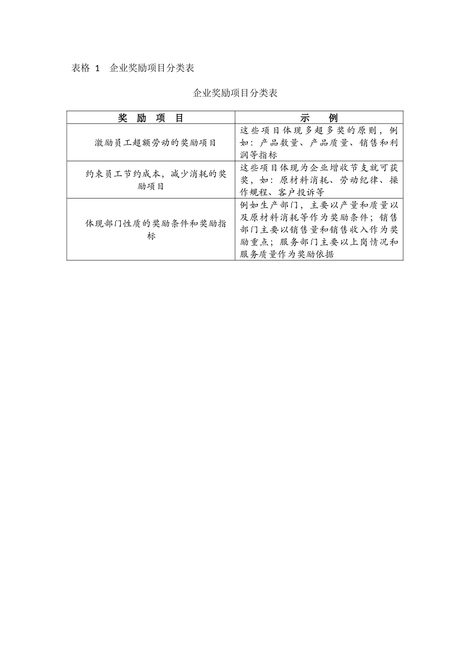企业奖励项目分类表.doc_第1页