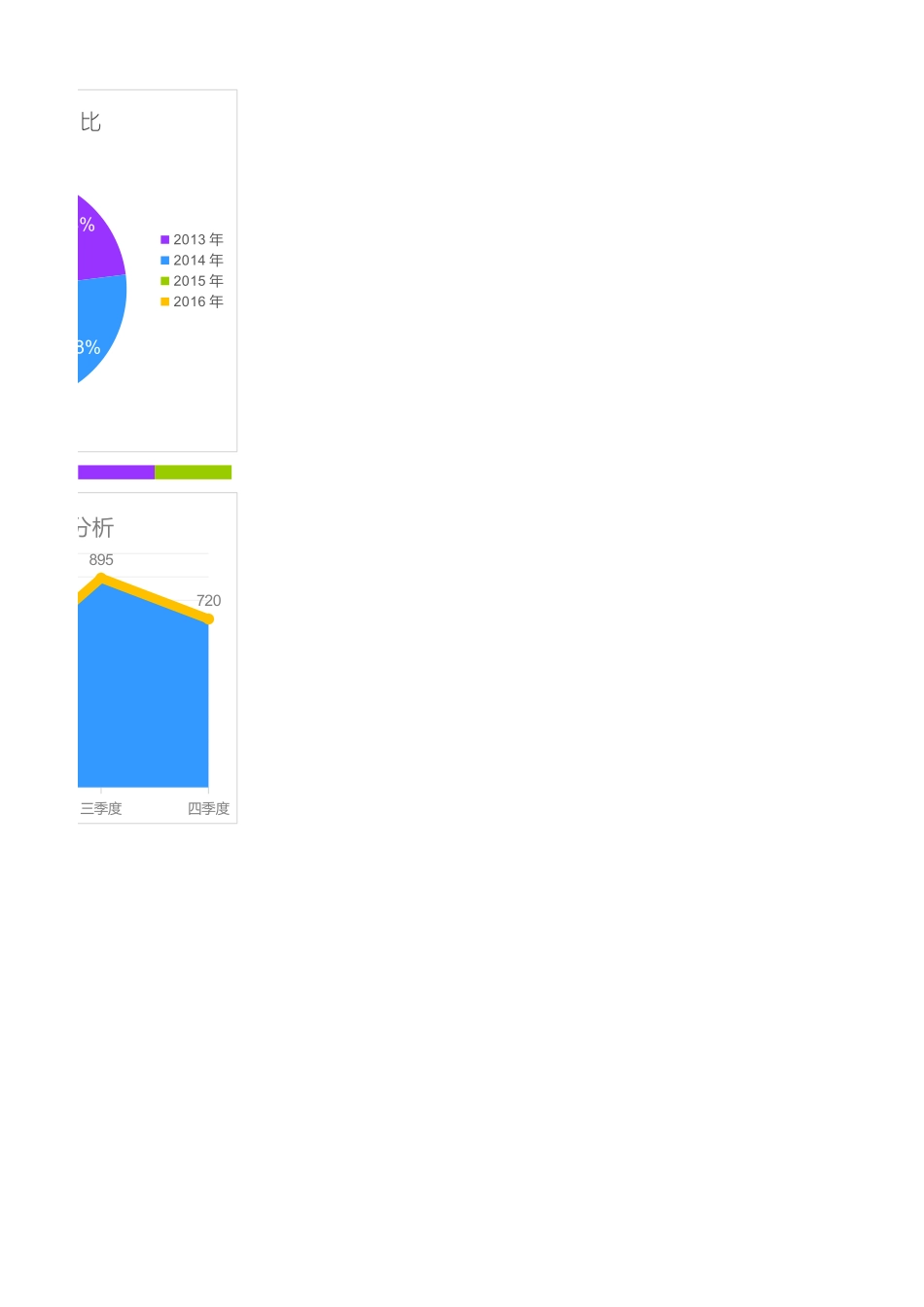 企业年度分析图表.xlsx_第2页