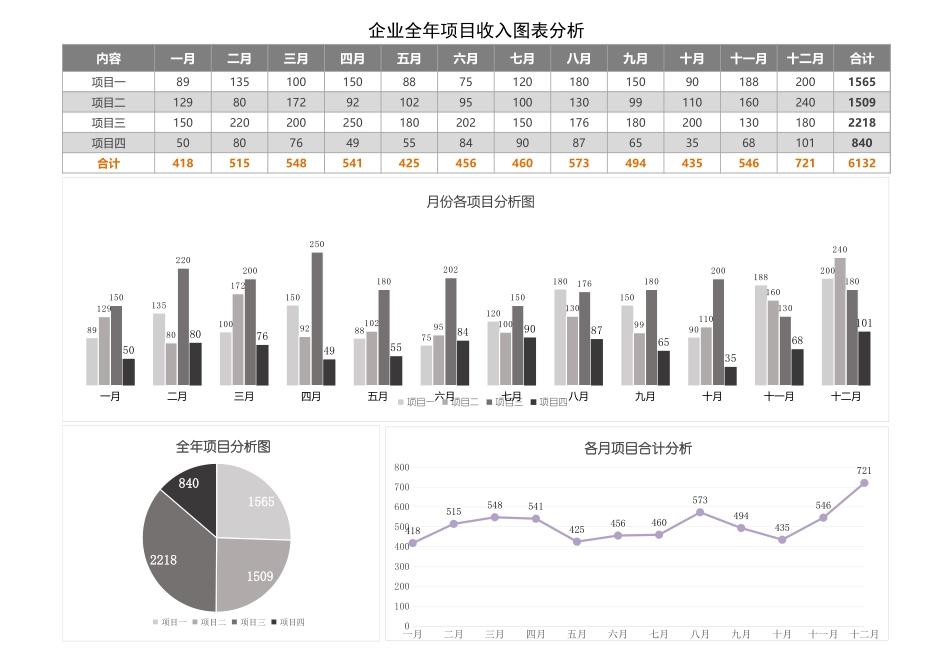 企业全年项目收入图表分析.xls_第1页