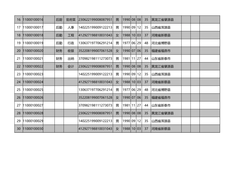 企业人事档案信息管理表.xls_第2页