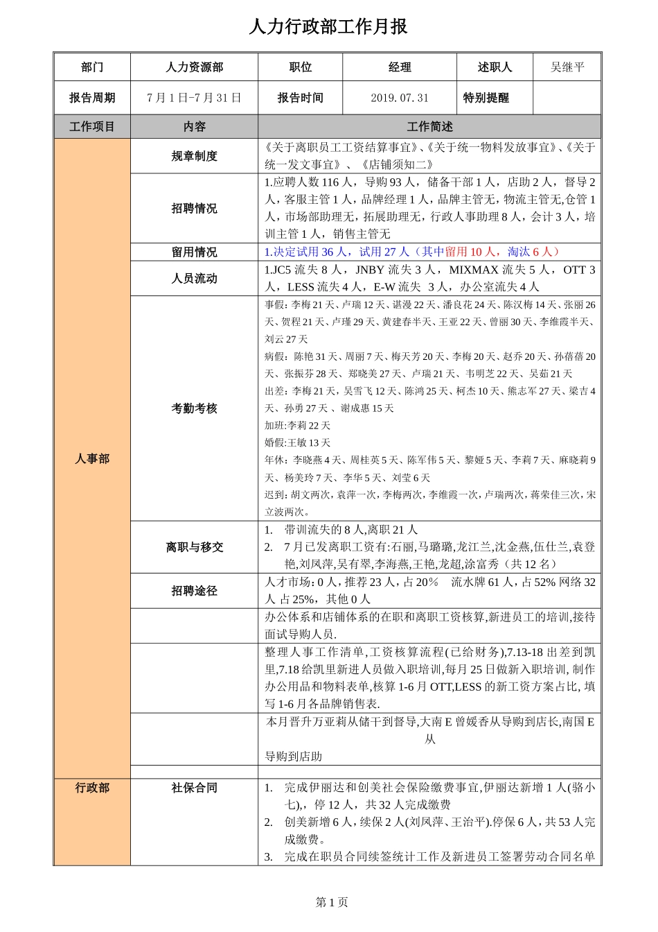 人力行政工作月报.doc_第1页