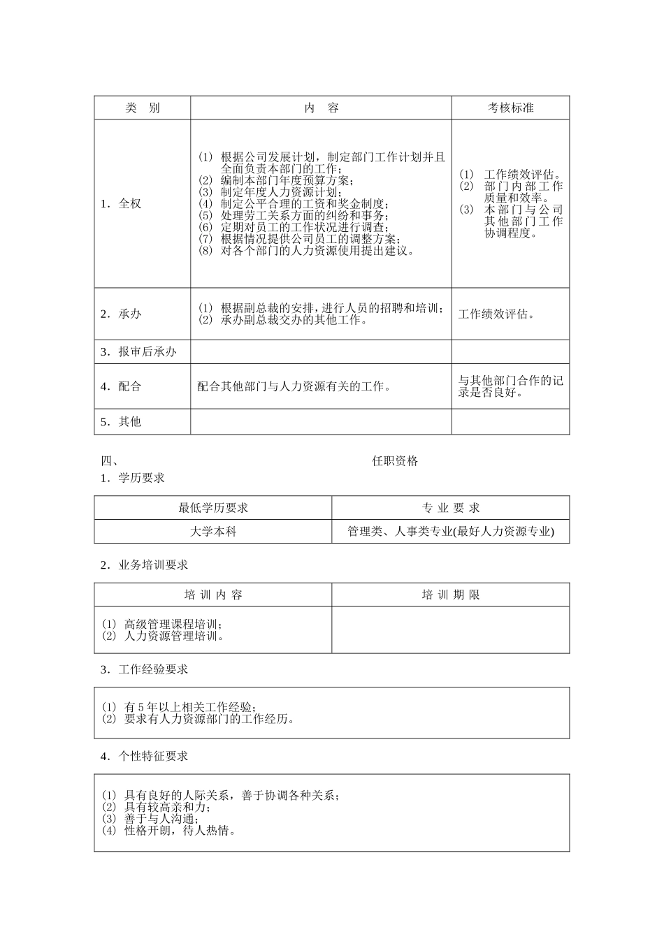 人力资源部经理职位说明书.doc_第2页