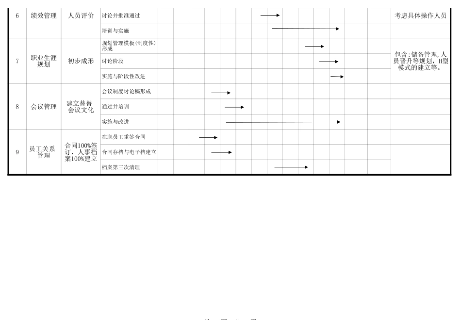 人力资源部年度工作计划推进表.xls_第2页