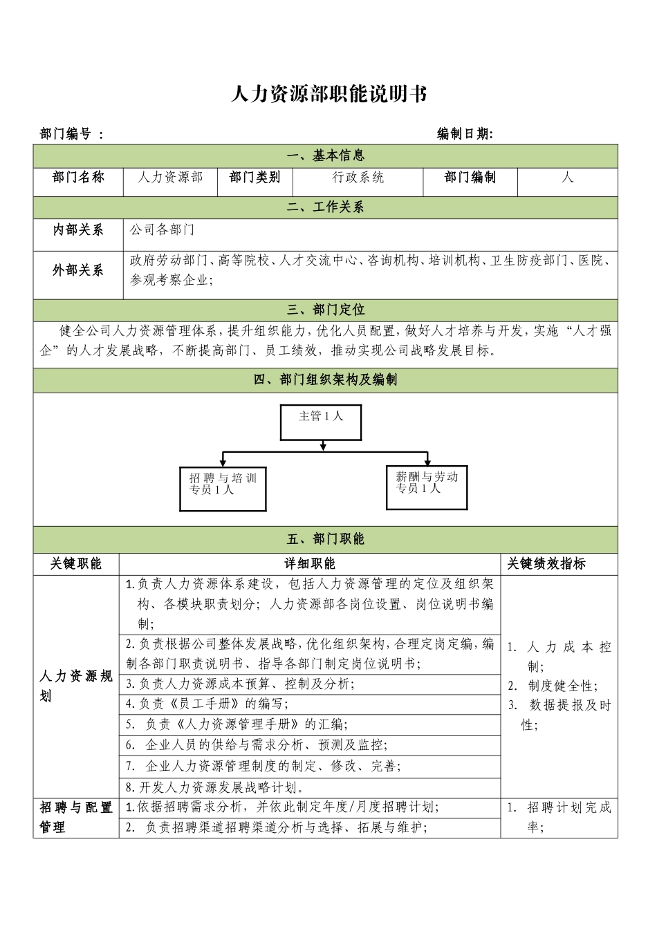 人力资源部职能说明书.doc_第1页