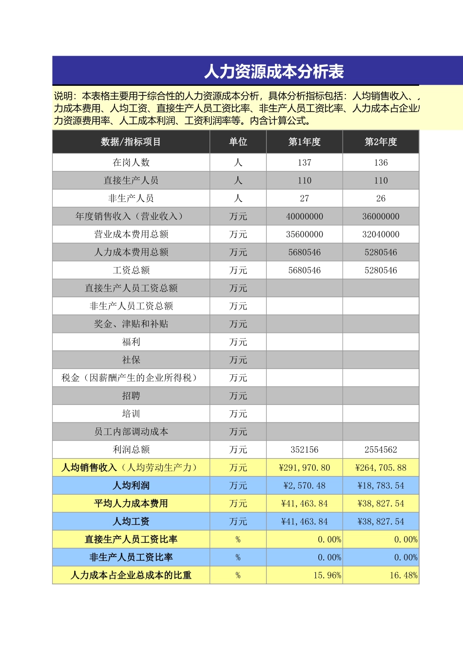 人力资源成本分析表格模板.xls_第1页
