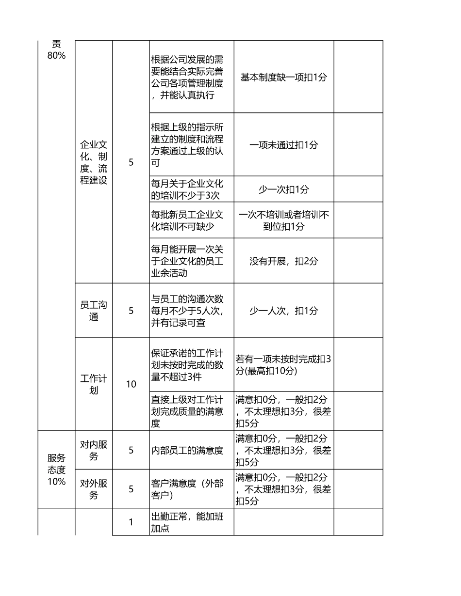 人力资源经理KPI绩效考核.xls_第2页