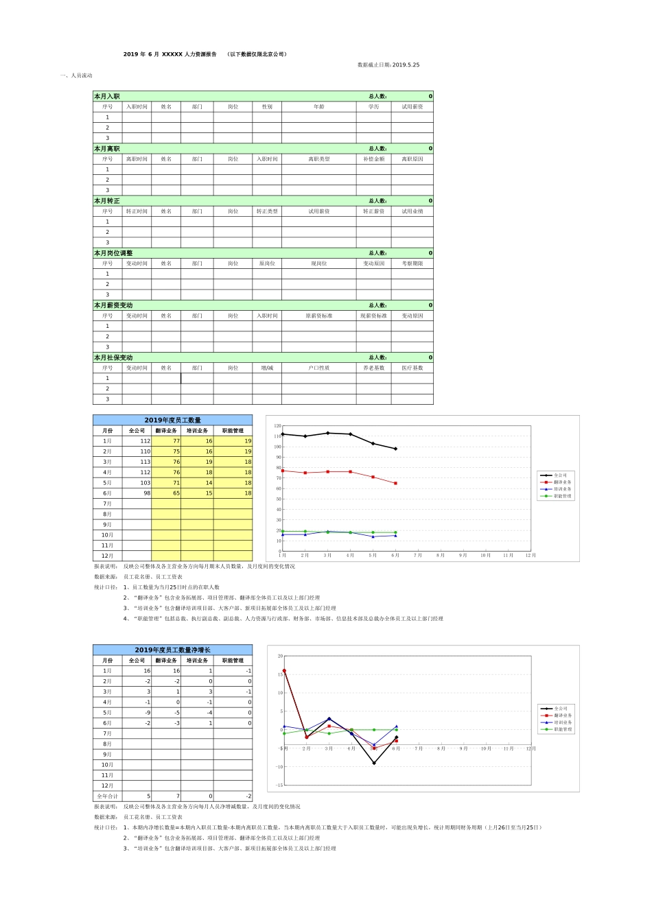 人力资源月报表(多图,自动生成).xls_第1页