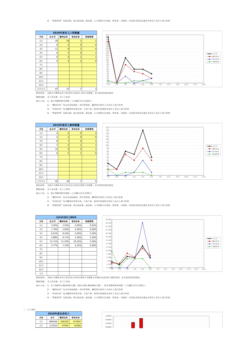 人力资源月报表(多图,自动生成).xls_第2页