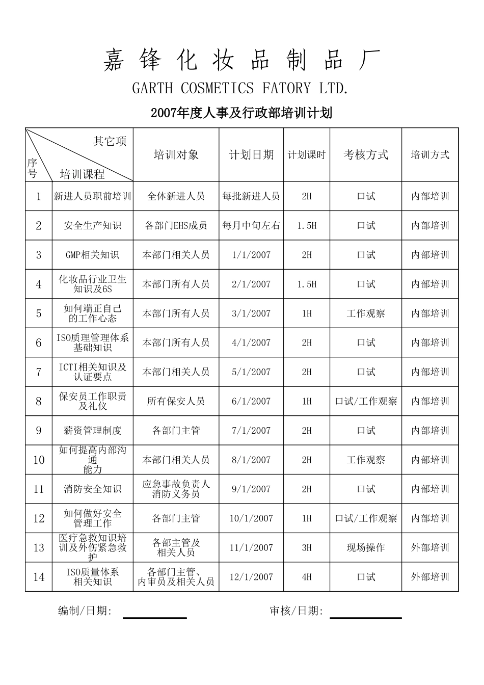 人事及行政部培训计划.xls_第2页
