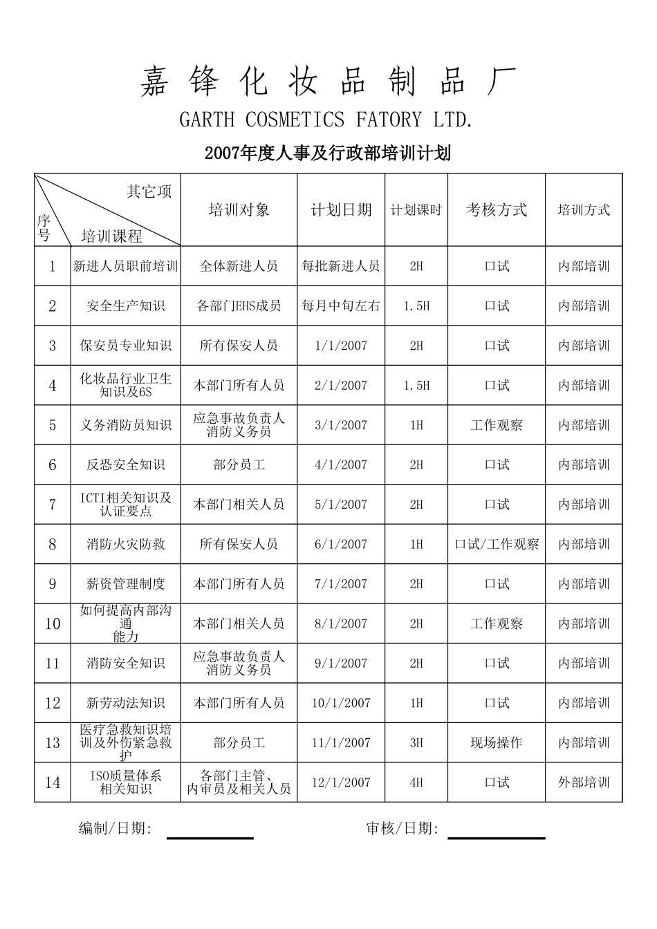 人事及行政部培训计划.xls_第3页