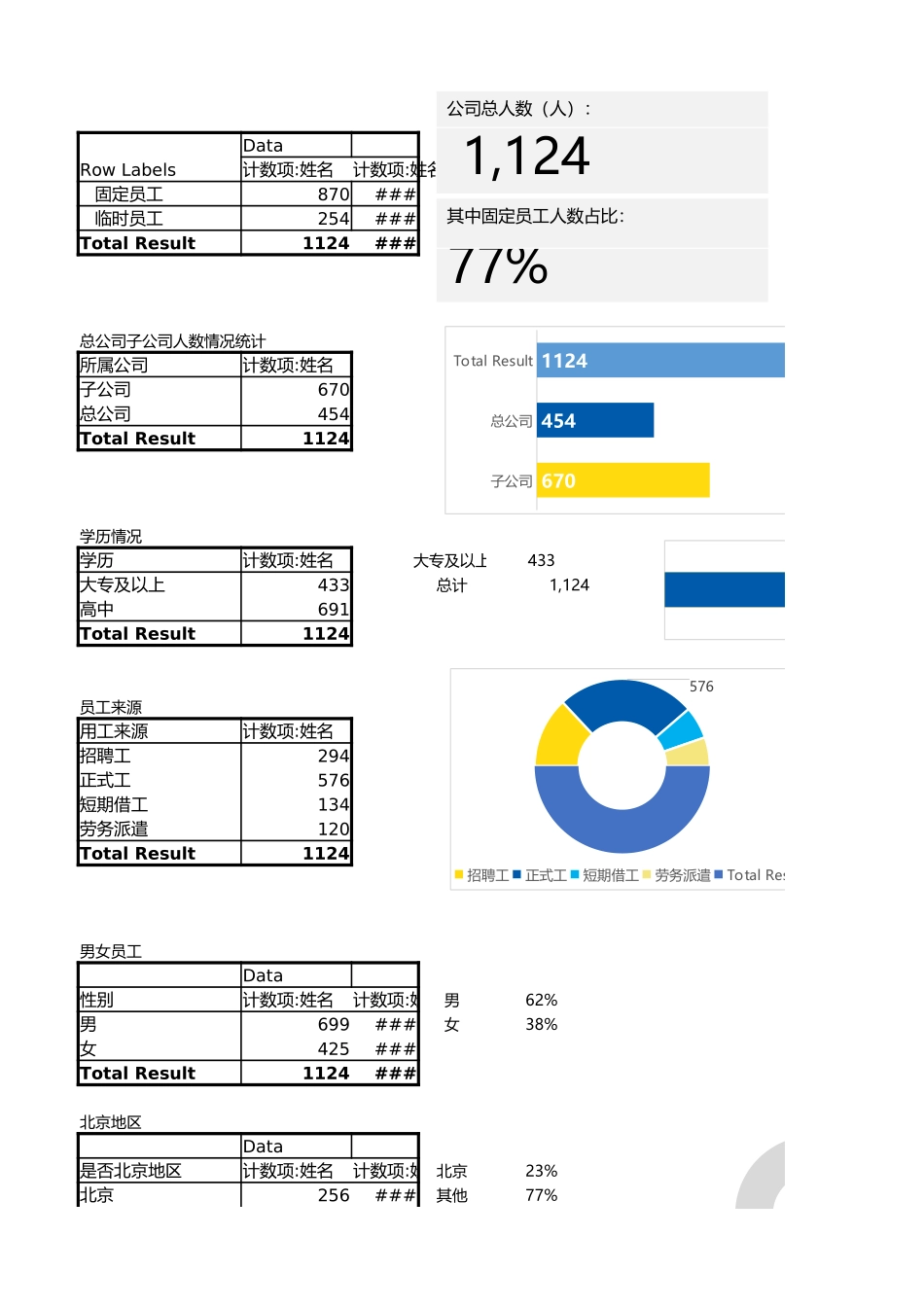 人事信息看板.xlsx_第1页