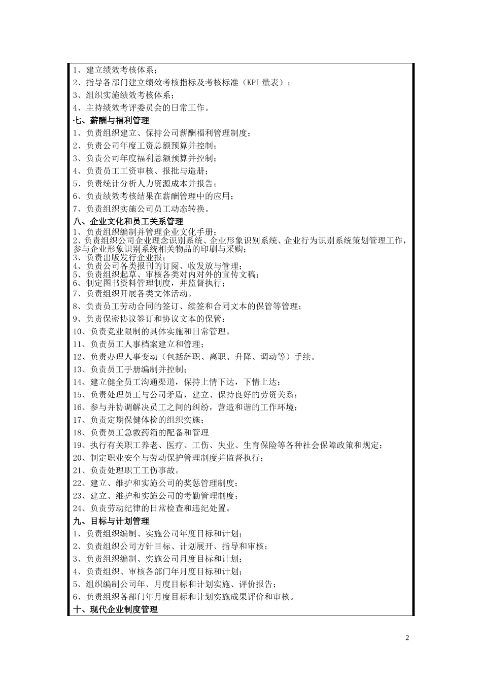 人事行政部部门职责与权限-6页.doc_第2页