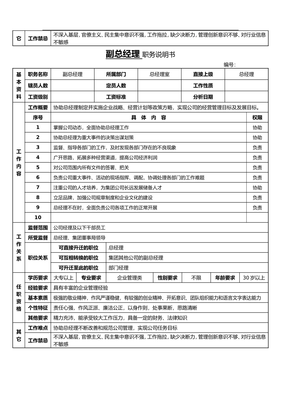 人事行政部岗位说明书(购物中心).doc_第2页