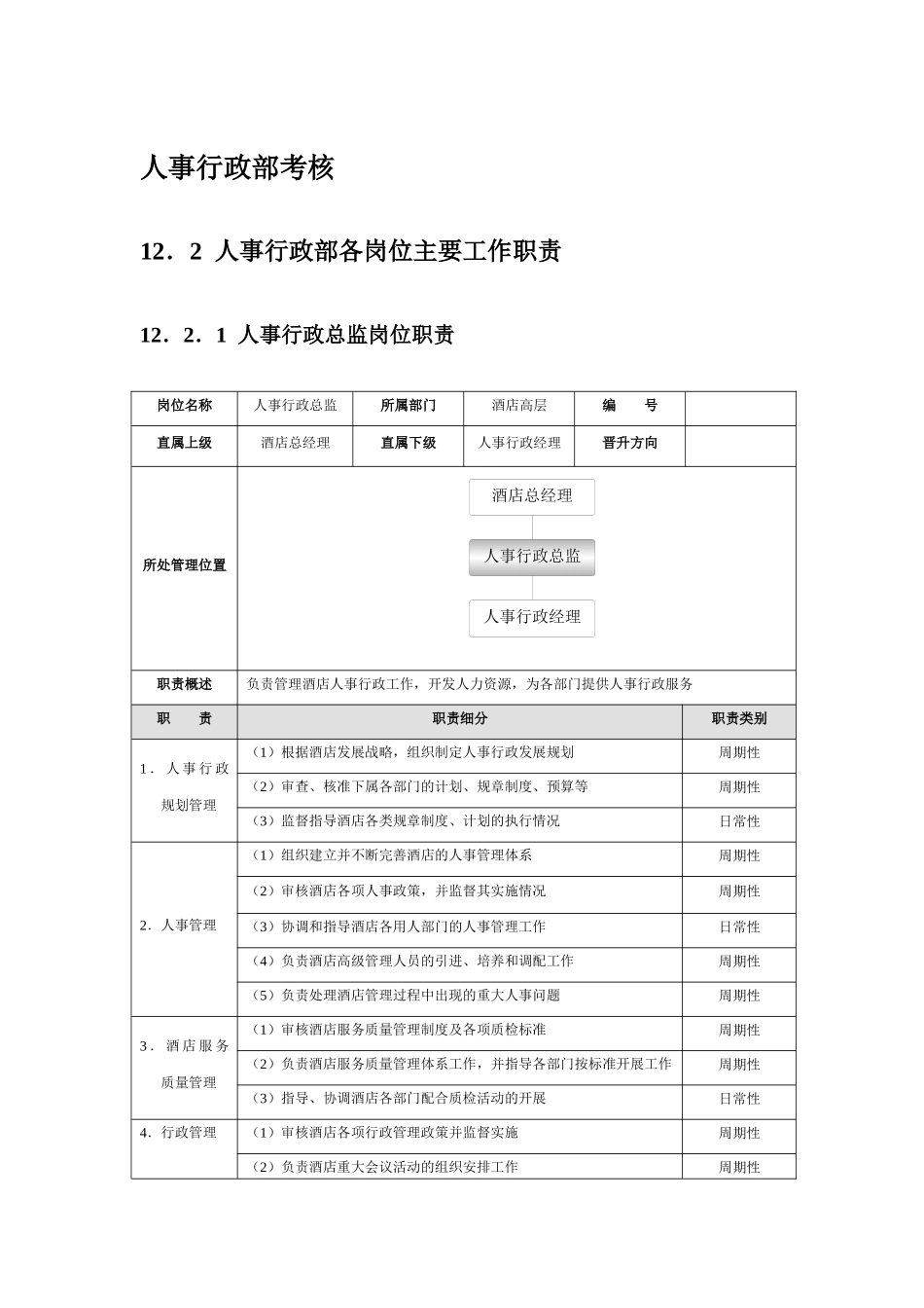 人事行政部考核-30页.docx_第1页