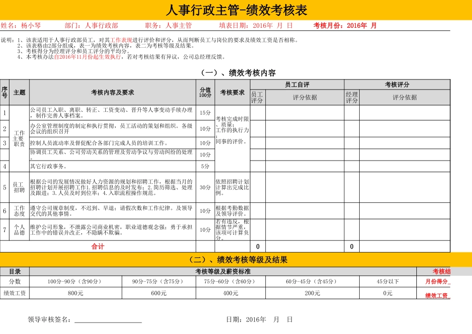 人事行政主管绩效考核.xlsx_第1页