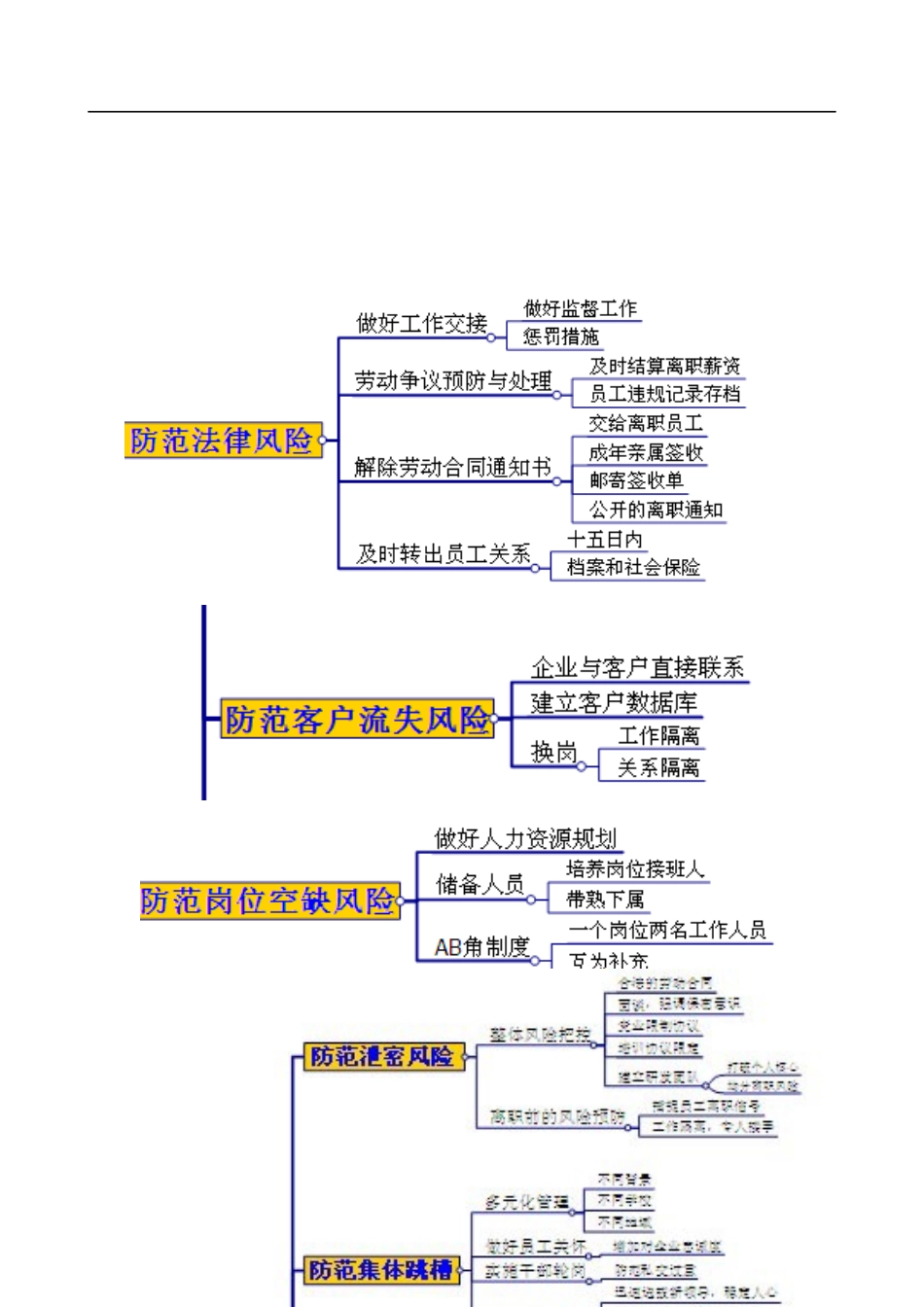 如何防范员工离职风险.docx_第2页