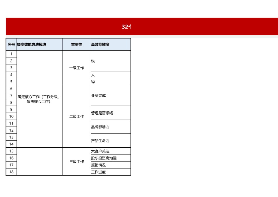 如何提高工作效率和效能高30个方法.xlsx_第1页