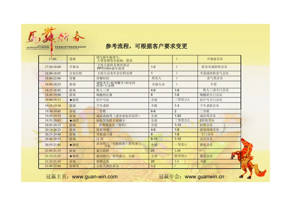 上海冠赢企业管理有限公司年会参考资料.pdf_第3页