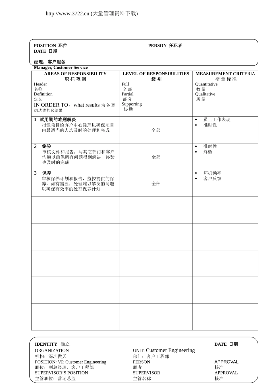 深圳傲天软件17个经典职位说明书.doc_第2页