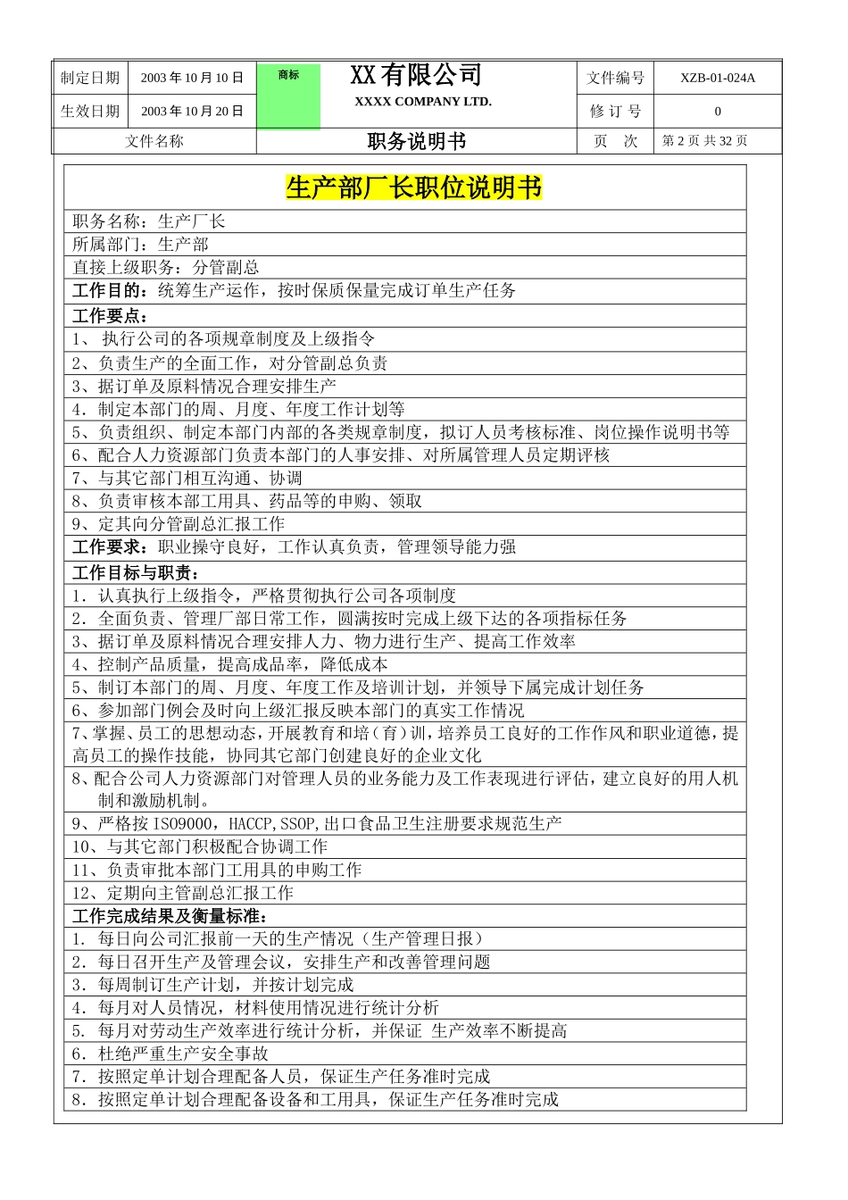 生产部职务说明书.doc_第2页