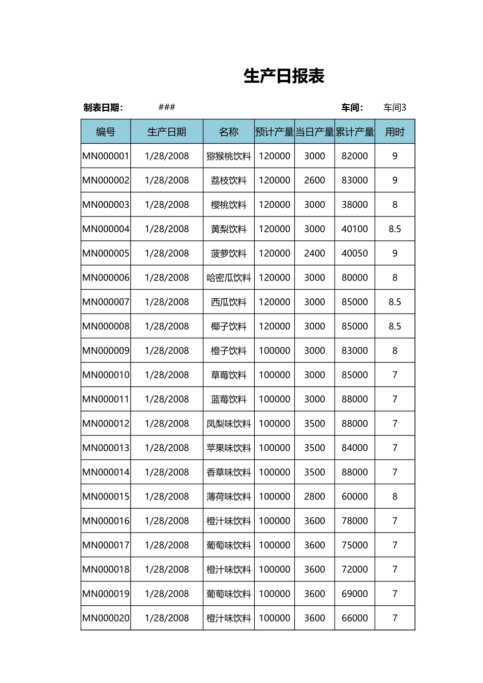 生产日报表2excel模板.xlsx_第1页