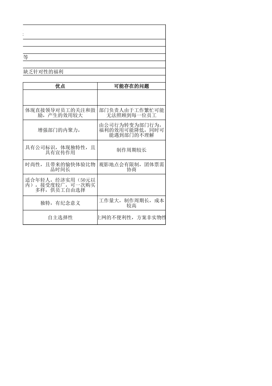 生日礼物方案.xlsx_第2页