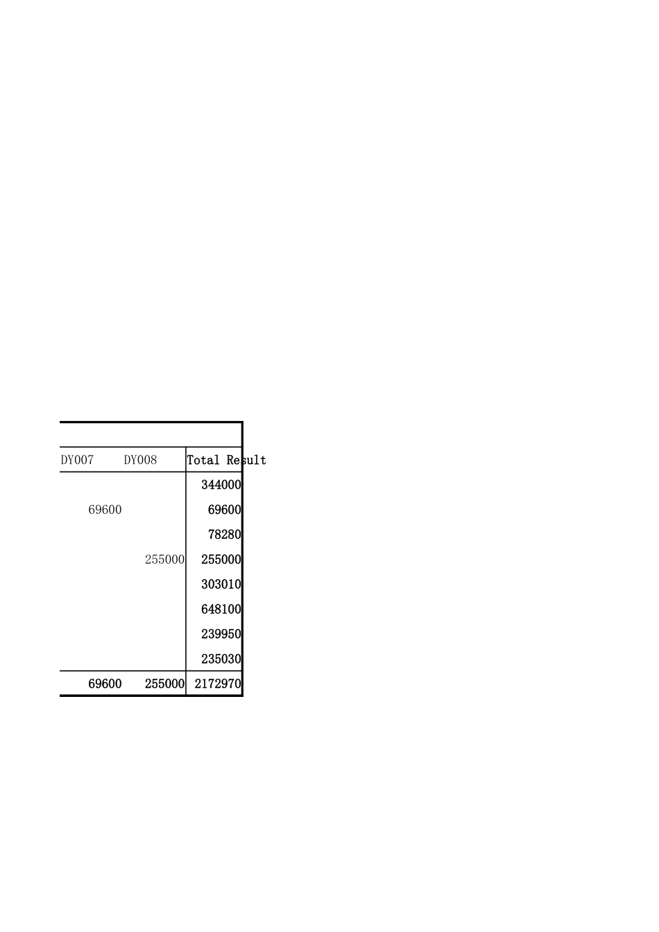 食品公司产品生产记录.xlsx_第2页